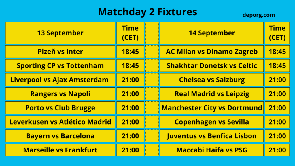 UEFA Champions League Fixtures MatchDay 2