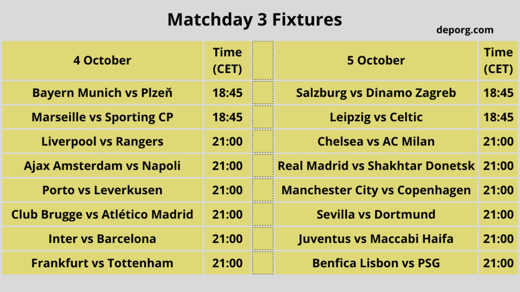 UEFA Champions League Fixtures MatchDay 3