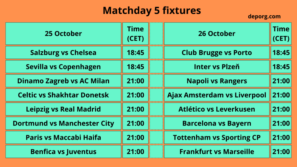 UEFA Champions League Fixtures MatchDay 5