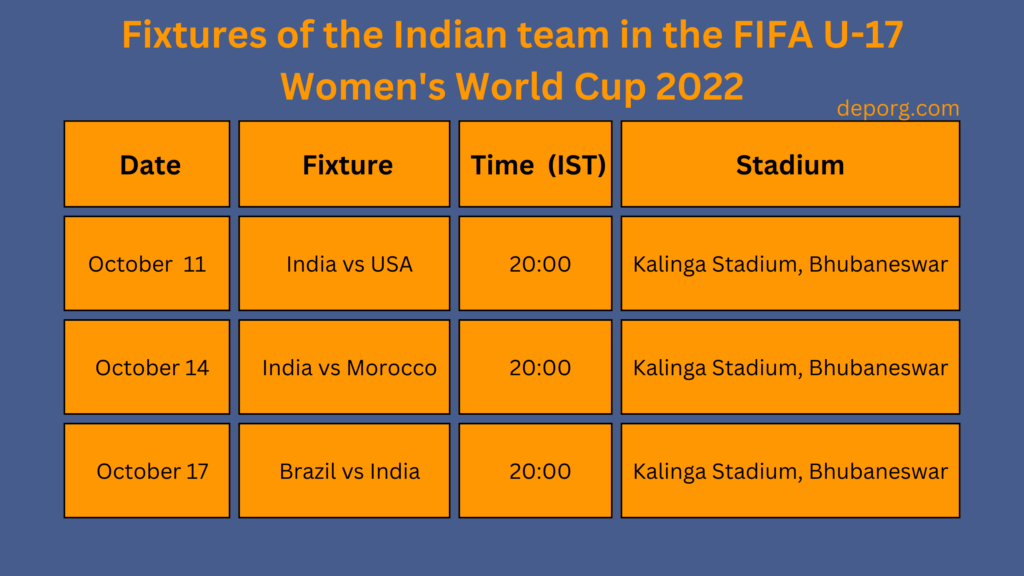 FIFA U-17 women's World Cup India 2022